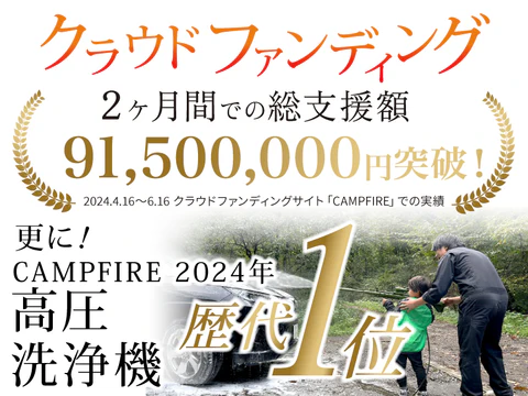 クラウドファンディング 2ヶ月間での総支援額 91,500,000円突破！更に！CAMPFIRE 2024年高圧洗浄機 歴代1位